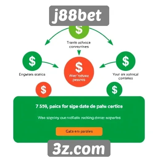 Como funciona o sistema de pagamentos no j88bet